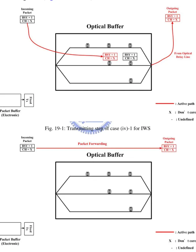Fig. 19-1: Transmitting step of case (iv)-1 for IWS 