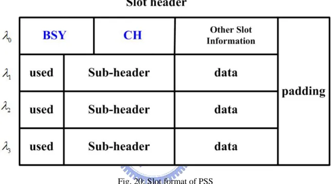 Fig. 20: Slot format of PSS 