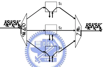 Figure 2-3: Wavelength add/drop multiplexer (WADM) 