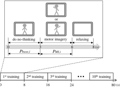 Figure 4. Illustration of the procedure of channel selection algorithm. or