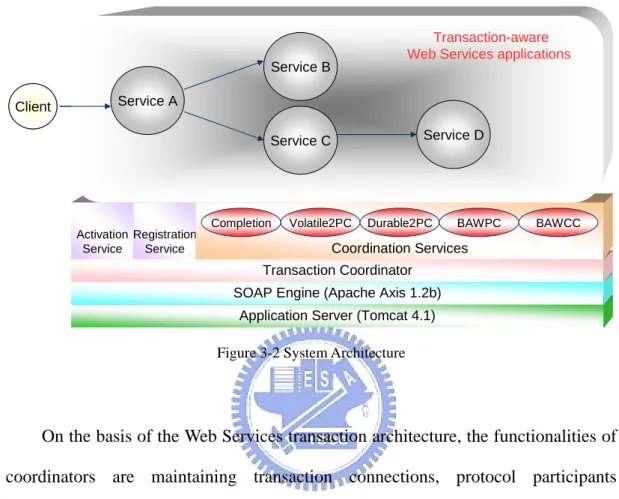 Figure 3-2 System Architecture 