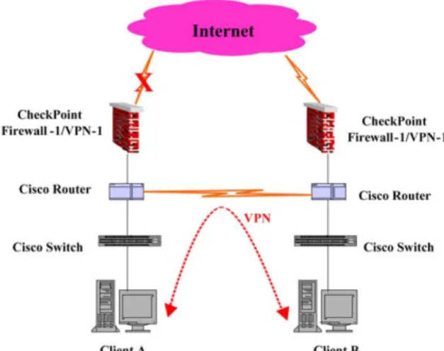 Fig. 10. Network status—Internet oﬄine.