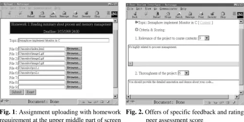 Fig. 1: Assignment uploading with homework   Fig. 2. Offers of specific feedback and rating  requirement at the upper middle part of screen               peer assessment score 