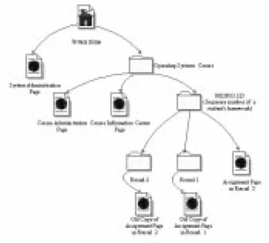Fig. 2. Homepage hierarchy of the WPR system.