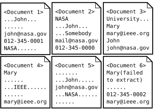 Figure 3.1: Example web pages