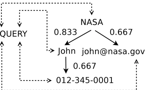 Figure 4.1: Relate tuple to query
