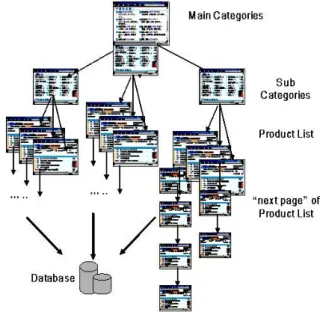 Figure 6: An example of using DESDLet.  Currently, there are some DESDLets implemented  in the system