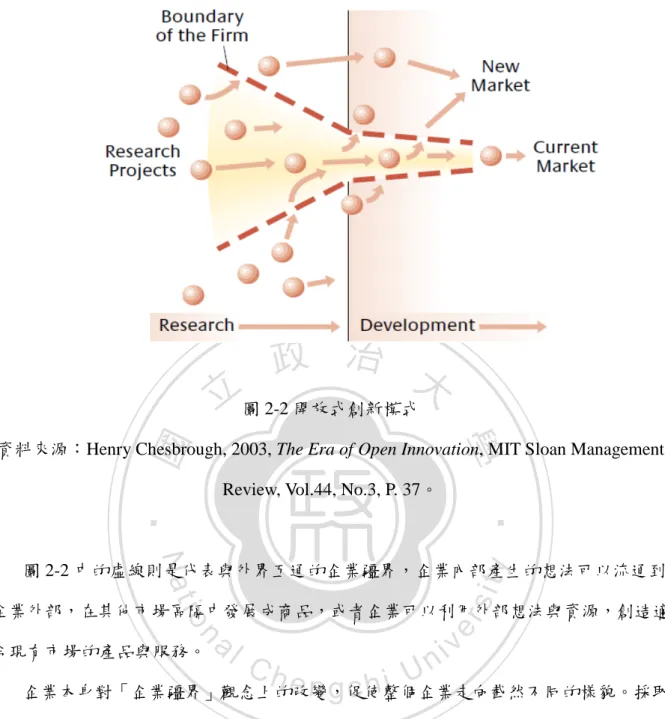 圖 2-2 中的虛線則是代表與外界互通的企業疆界，企業內部產生的想法可以流通到 企業外部，在其他市場區隔中發展成商品，或者企業可以利用外部想法與資源，創造適 合現有市場的產品與服務。  企業本身對「企業疆界」觀念上的改變，促使整個企業走向截然不同的樣貌。採取 封閉式創新的企業總是企圖延攬所有聰明優秀的人才，為本公司服務；為了要從研發成 果獲得利潤，公司一手包辦從研發到上市過程；如果公司自己發現了創新點子，將會靠 自己的力量上市；認為最快將創新產品與服務商品化的公司將是贏家，因此企業內必須 要有完善的創新流程