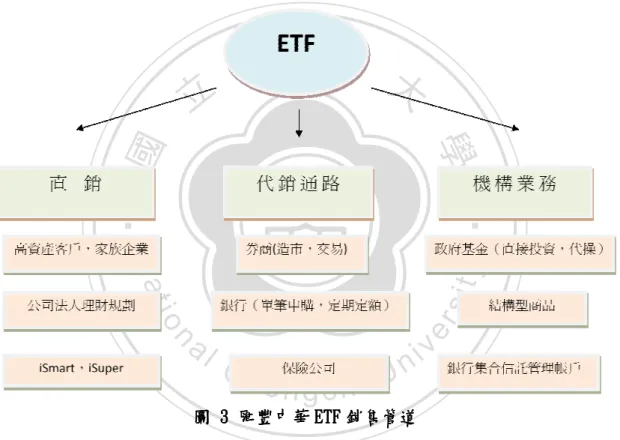 圖      3 33 3      匯豐中華 匯豐中華 ETF 匯豐中華 匯豐中華 ETF ETF ETF 銷售管道 銷售管道 銷售管道 銷售管道                                   此預估數量乃根據以規模而言，尚有很大整體發行規模達新台幣660的整體交易量提升至5%，預計2823 產品。