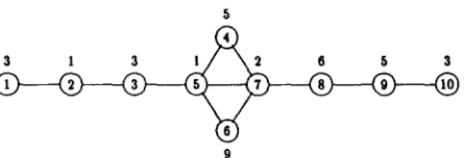 Fig.  1.  An  interval  graph  G  of  10  vertices. 