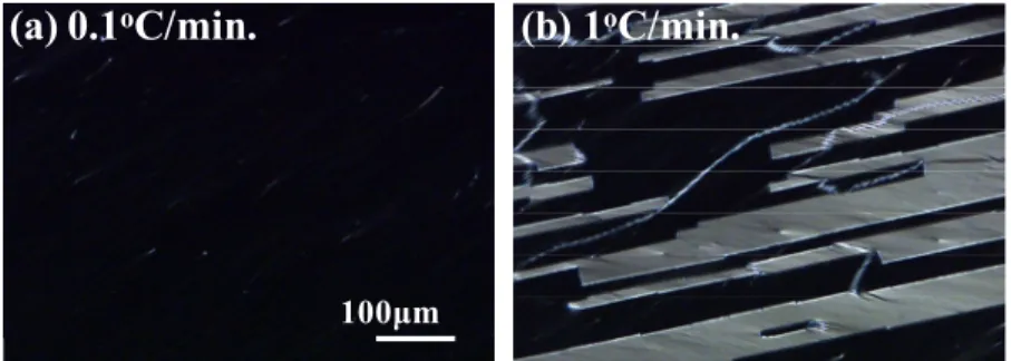 Figure 4. Polarizing optical micrographs of R3206-50 under different cooling rates in the PI rub -PI plasma  cells