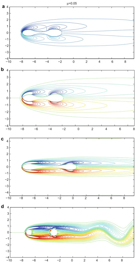 Fig. 7. The vorticity plots of ﬂow past different objects at ﬁnal time T ¼ 60. In (a) and (b), we have the same geometry but different l , l ¼ 0:05 for (a) and l ¼ 0:01 for (b)