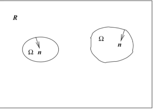 Fig. 1. A diagram for the Navier–Stokes equations on an irregular domain.