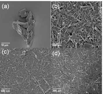 Fig. 4 XRD patterns of the TMO powders before and after grinding for 240 min.