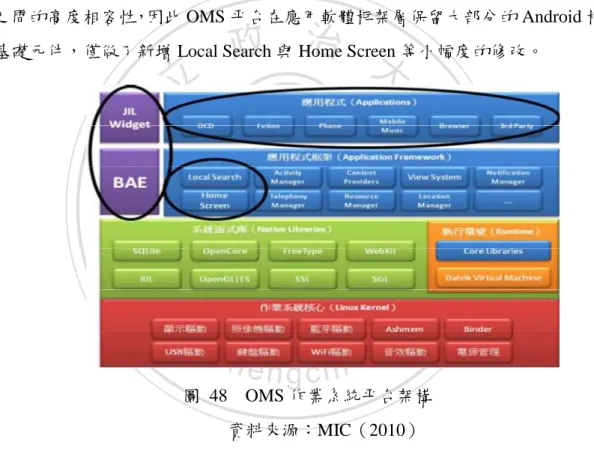 圖  48    OMS 作業系統平台架構  資料來源：MIC（2010） 