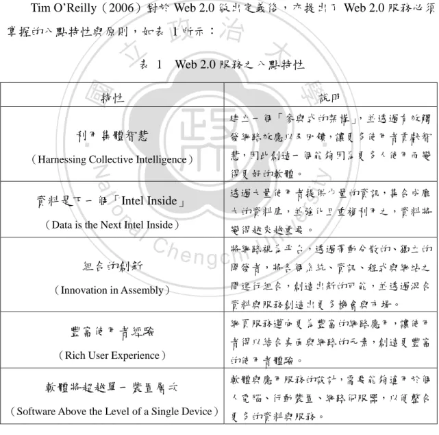 表  1    Web 2.0 服務之八點特性 
