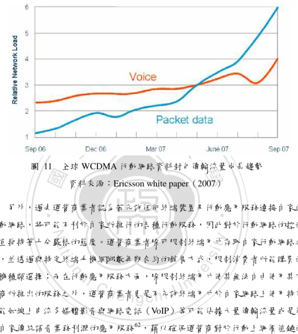 圖  11    全球 WCDMA 行動網路資料封包傳輸流量成長趨勢  資料來源：Ericsson white paper（2007） 