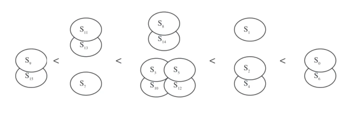 Figure 4: The Ability of Memory-1 Deterministic Strategies to Form a Clone Cluster