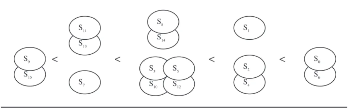 Figure 1: Interactions Between Strategies ( C , D , C , D ) and ( C , D , D , C )