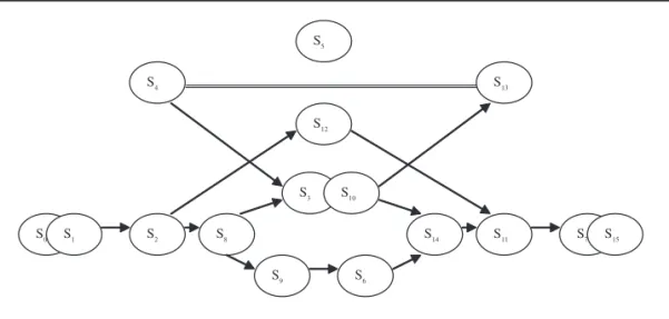 Figure 3: Exploitation Relations among Memory-1 Deterministic Strategies