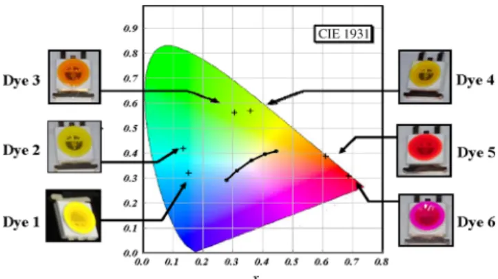 Fig. 4 (a) The spectrum of the quasisolar white light at the correlated color temperature (CCT) of 5200 K