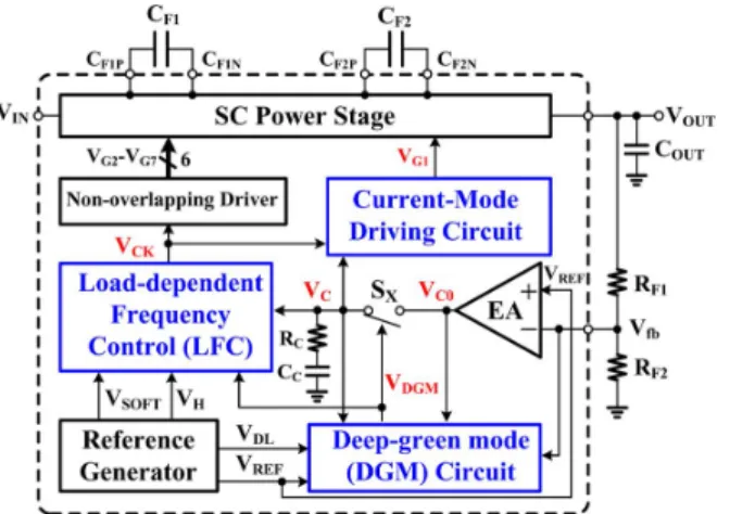 Fig. 4 shows the proposed SC DC-DC converter structure with two small off-chip flying capacitors, and , to  de-liver the energy from the input to the output 