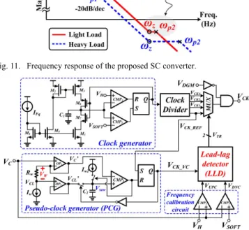Fig. 12. Schematic of the proposed of LFC circuit.