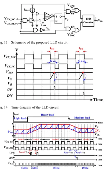 Fig. 14. Time diagram of the LLD circuit.