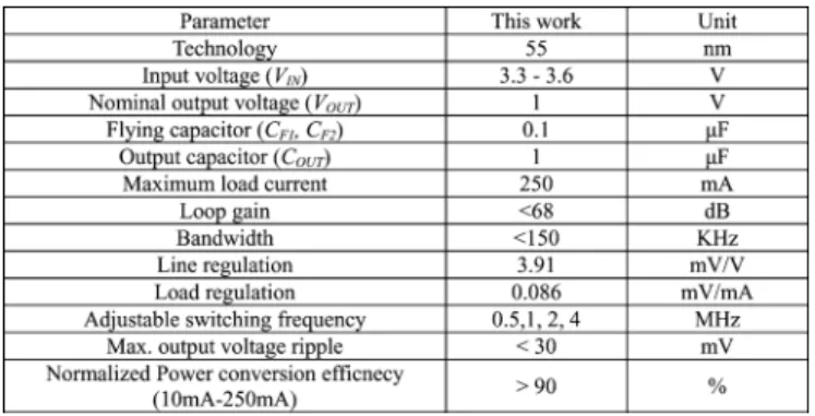 Fig. 20. Measured steady-state operation with different switching frequencies