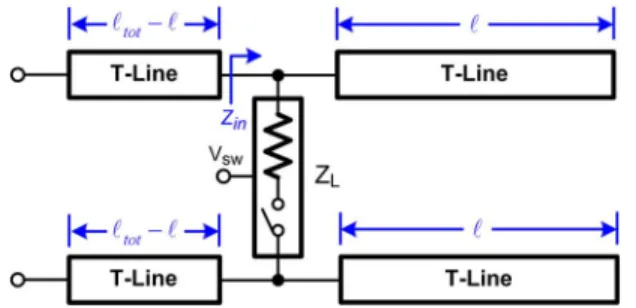 Fig. 8. A reconfigurable transmission line.