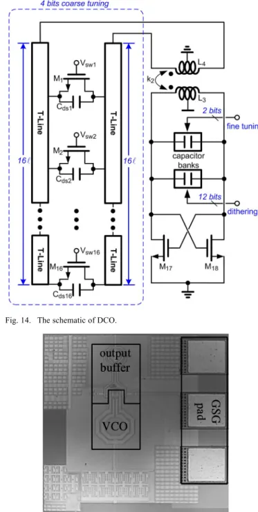 Fig. 13. (a) The EM simulated and calculated . (b) Equivalent induc- induc-tance and quality factor of 4-bits VID-II based on EM simulation.