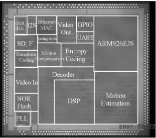 Fig. 8 Chip photograph of AVS-1008.