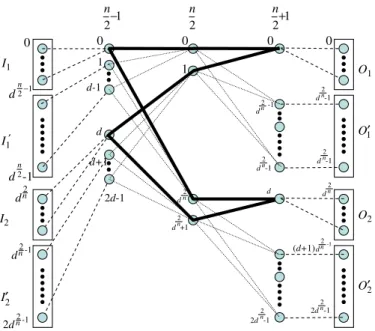 Fig. 5. This is an induced graph of the graph model of a multi-log d N network, for n is even.