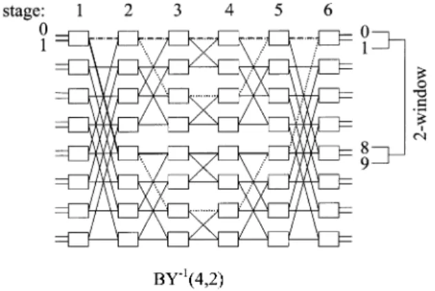 Fig. 7. Connection (1, 8) blocks 1/2 copy if counted from the input side, but only 1/4 copy from the output side