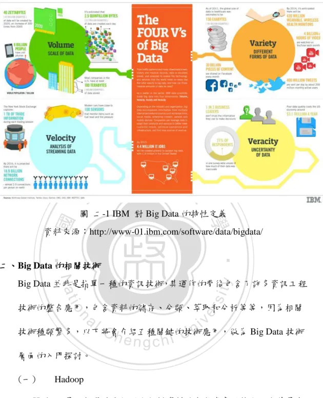 圖  二-1 IBM  對 Big Data 的特性定義 