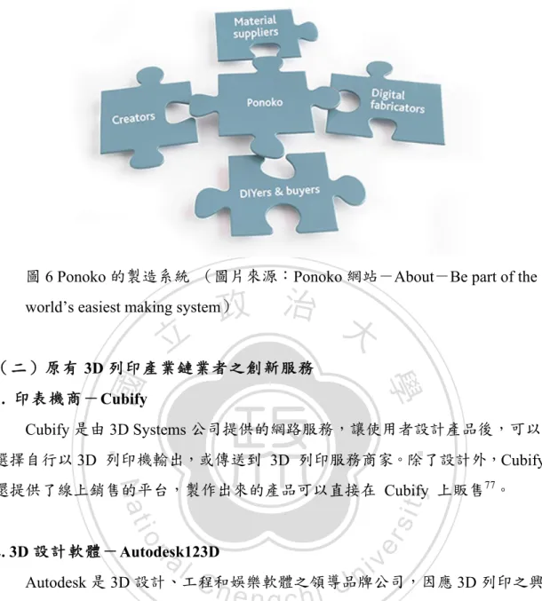 圖 6 Ponoko 的製造系統  （圖片來源：Ponoko 網站－About－Be part of the  world’s easiest making system） 