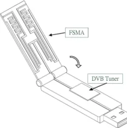Fig. 1. Diagram of the FSMA in the USB dongle application.