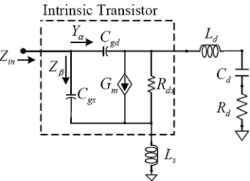 Fig. 3 The proposed transistor circuit used in the wideband analysis. S in C gs gddmRCG gdmdCGC C gd C dZβYαGm1 R d L d mgddCG2L1ω − L s gs smCLG gddsmRCG L s gddsCLC gddsCRLsdgdLCLFig
