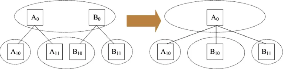 Fig. 6. An example to merge two teaching materials.