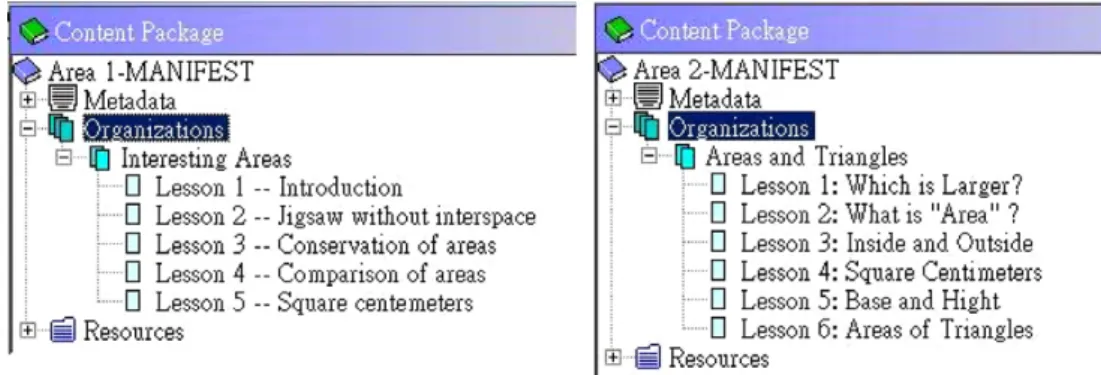 Fig. 11. The outline of the draft. Fig. 10. The outlines of the two teaching materials.