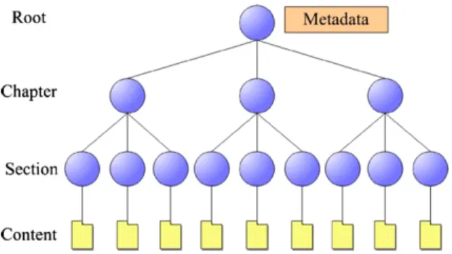 Fig. 1. The tree model of a content package.