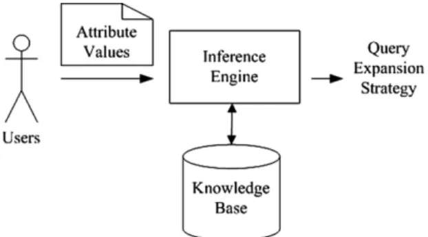 Fig. 5. The architecture of inference for searching strategies.