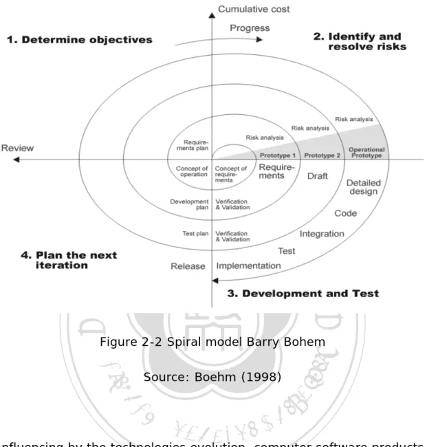 Figure 2-2 Spiral model Barry Bohem   y