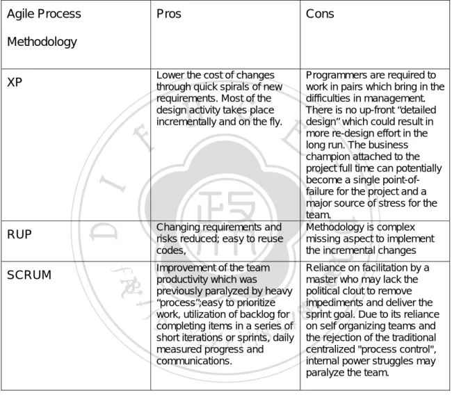 Table 2-2 Examples of Agile Development Methodologies 