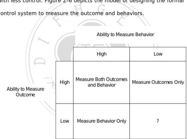Figure 2-6 Matrices of the measurements for control system   Source: Tushman &amp; O’reilly (1997) 