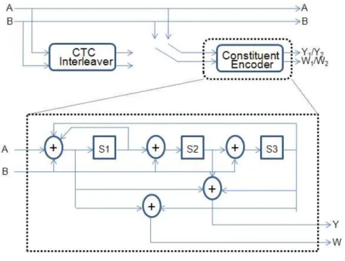 Figure 2.4: CTC encoder (base on [1]).