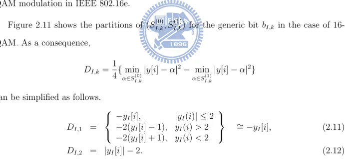 Table 2.4: Bit Metric for Method-ML and Method-LLR Method-ML Method-LLR Bit metric (decided “0”) m 0 [ 1 4 (m 0 − m 1 ) + 1)] 2 Bit metric (decided “1”) m 1 [ 1 4 (m 0 − m 1 ) − 1)] 2