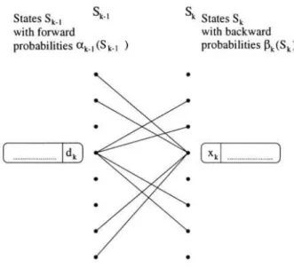 Figure 2.13: CTC trellis structure of duo-binary convolutional code with feedback encoder (from [8]).