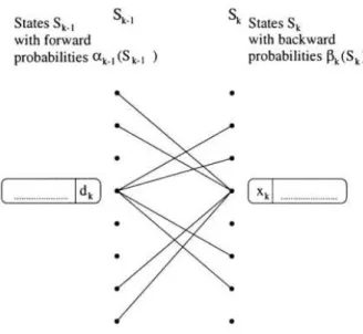Figure 2.15: CTC trellis structure of duo-binary convolutional code with feedback encoder (from [14]).
