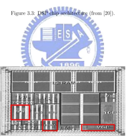 Figure 3.4: DSP chip die (from [20]).